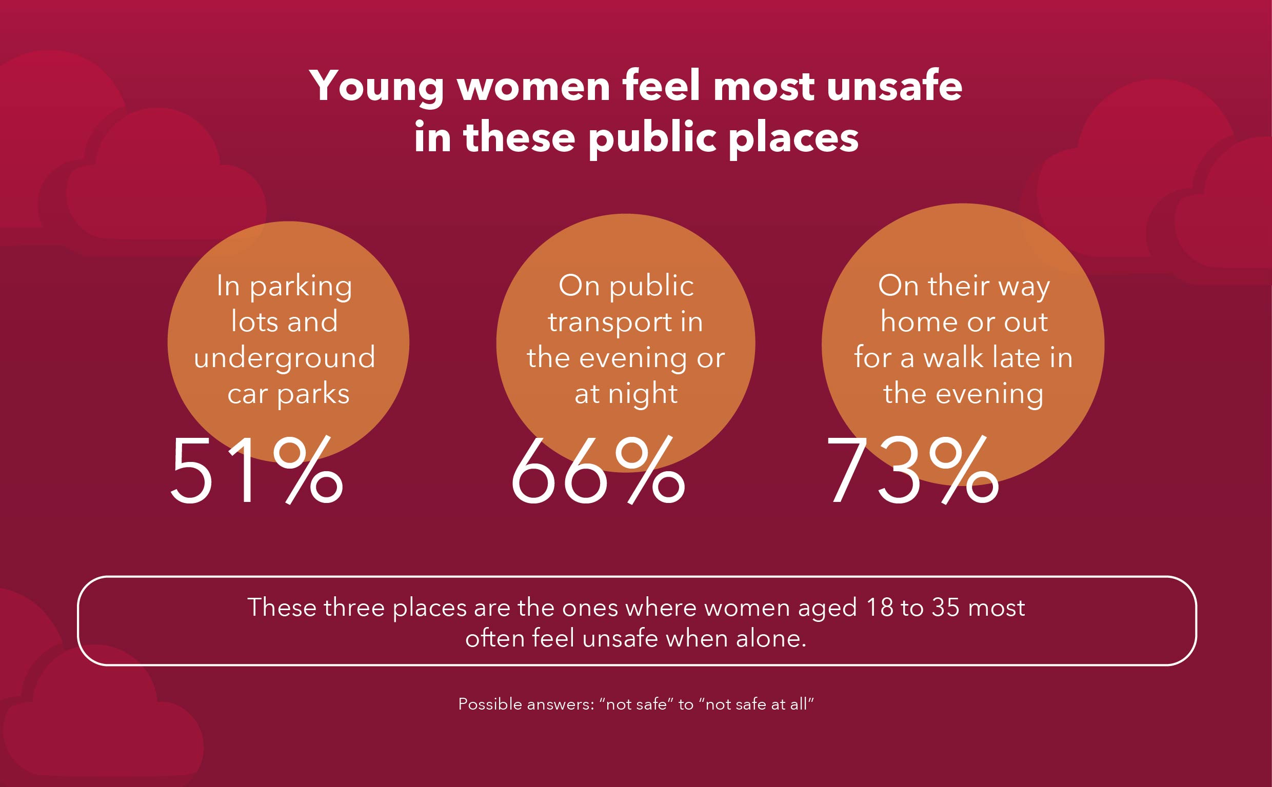 Un Safe Spaces Numbers