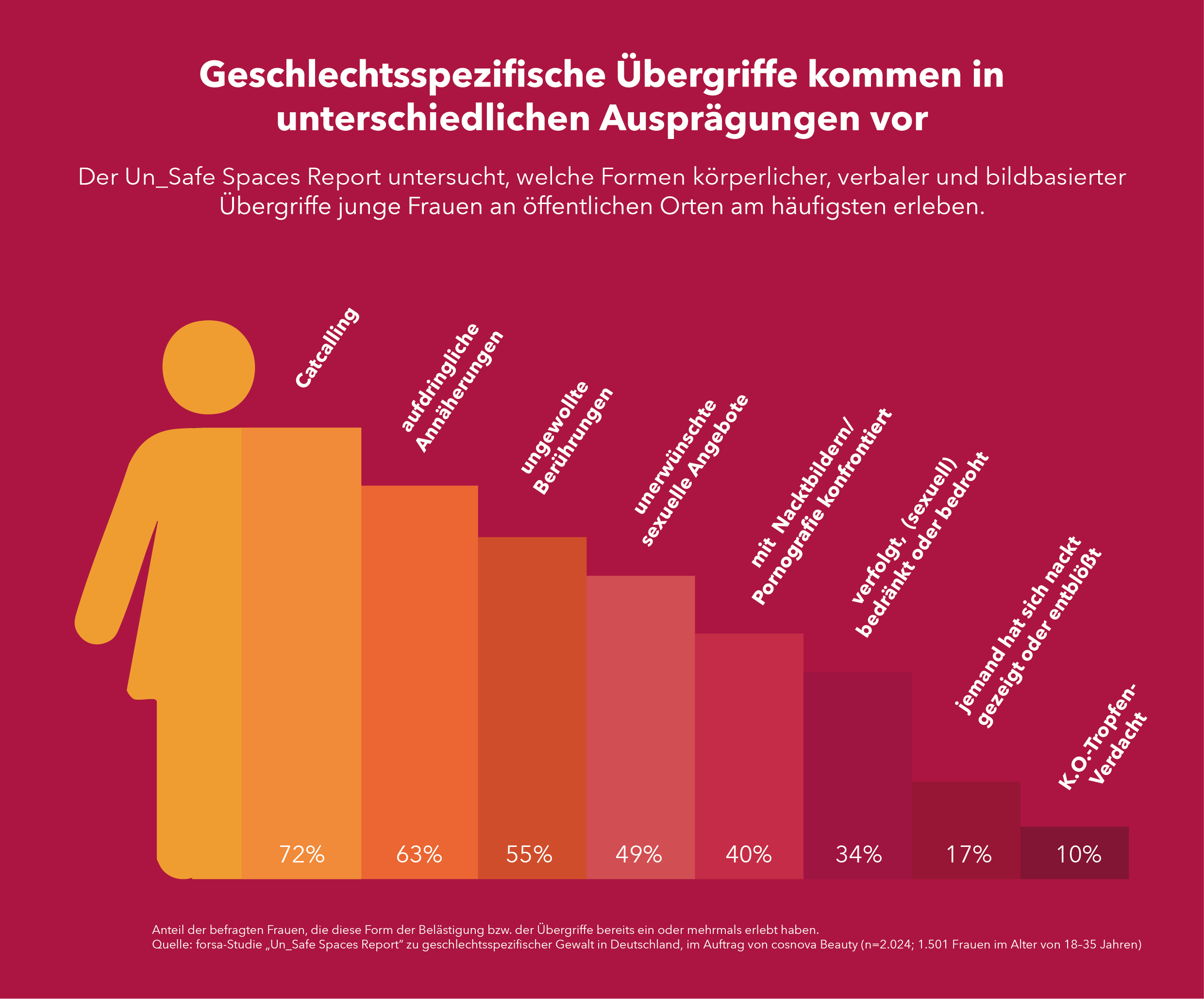 cosnova says no Un Safe Spaces