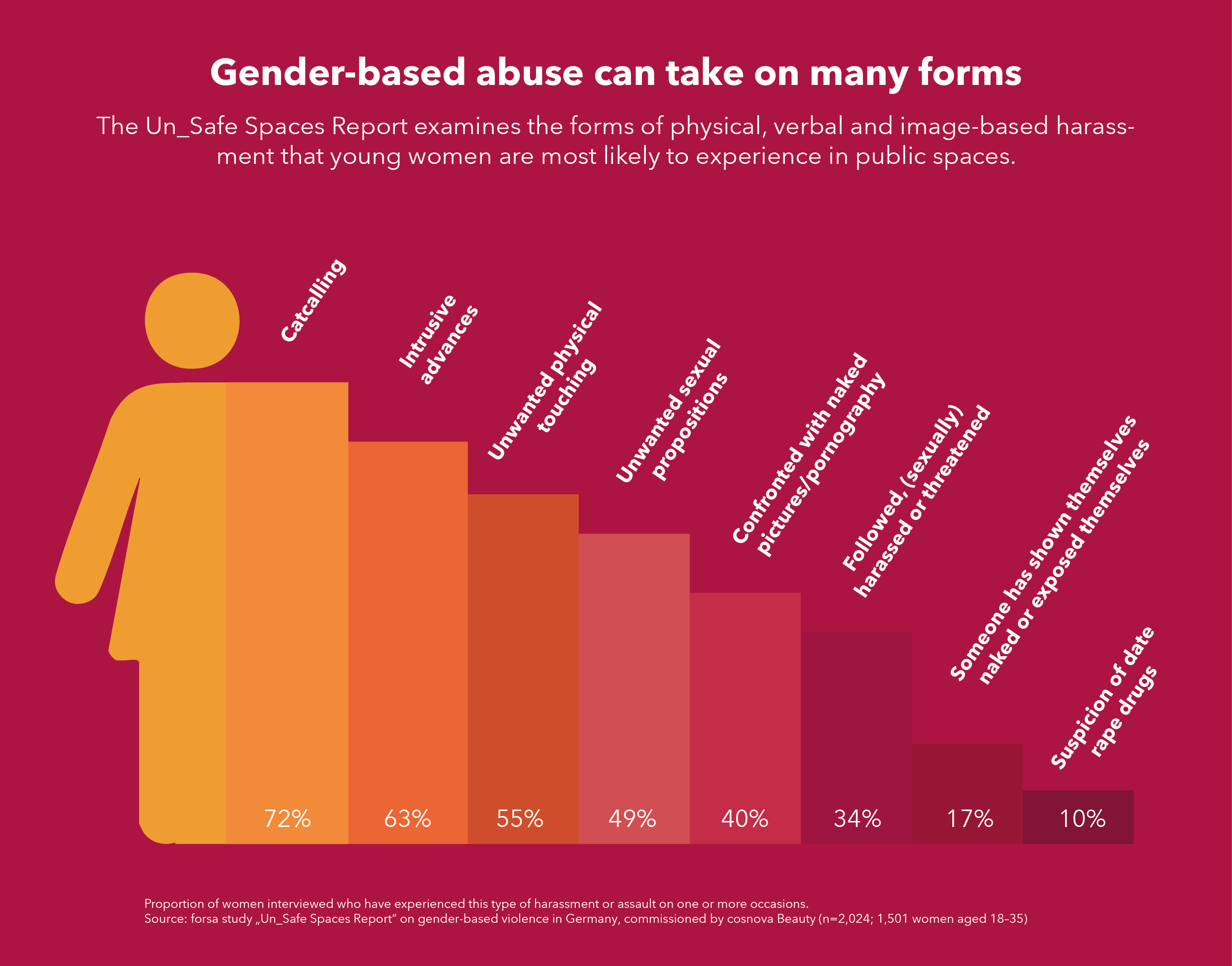 cosnova says no Un Safe Spaces